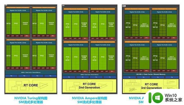 技嘉 GeForce RTX 4070 MASTER显卡评测：中端显卡的顶级之作