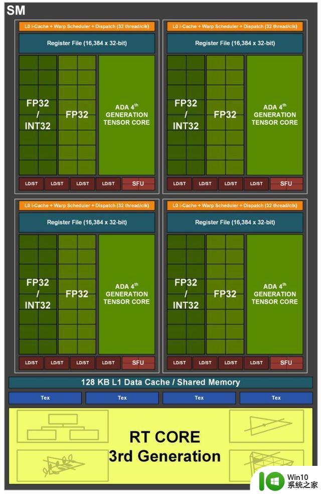 技嘉 GeForce RTX 4070 MASTER显卡评测：中端显卡的顶级之作