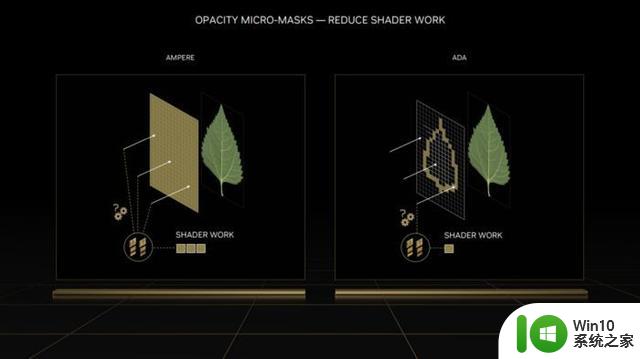 技嘉 GeForce RTX 4070 MASTER显卡评测：中端显卡的顶级之作