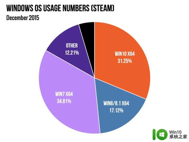 就算求我我都不用！Windows11遇冷，只因微软自信过头