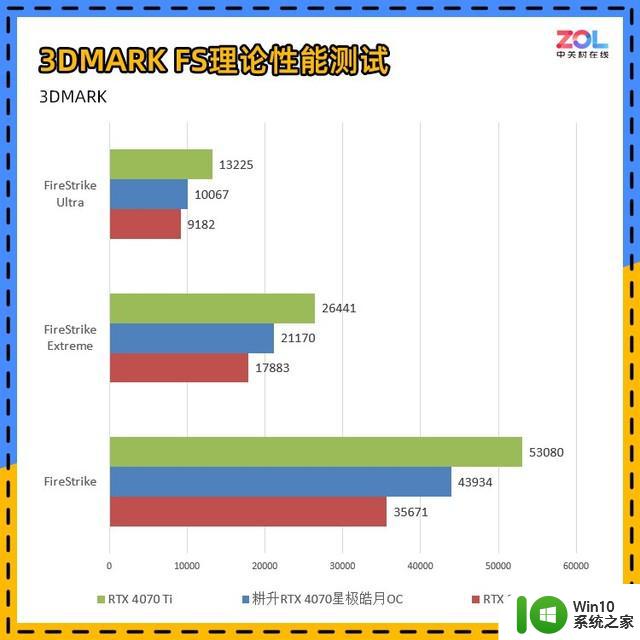 耕升RTX 4070星极皓月显卡评测 不到200W的游戏首选