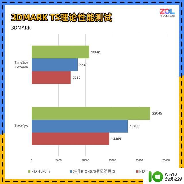 耕升RTX 4070星极皓月显卡评测 不到200W的游戏首选