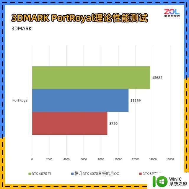 耕升RTX 4070星极皓月显卡评测 不到200W的游戏首选