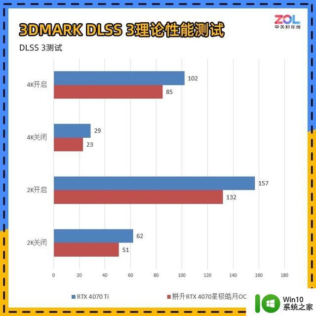 耕升RTX 4070星极皓月显卡评测 不到200W的游戏首选