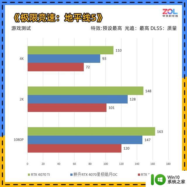 耕升RTX 4070星极皓月显卡评测 不到200W的游戏首选