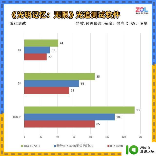 耕升RTX 4070星极皓月显卡评测 不到200W的游戏首选