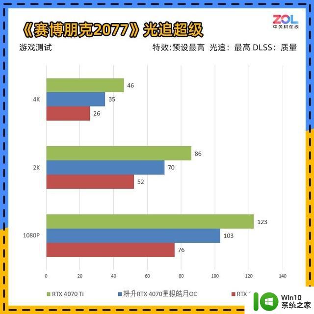 耕升RTX 4070星极皓月显卡评测 不到200W的游戏首选