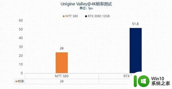 100%纯国产显卡崭露头角！已适配46款热门游戏，能否流畅战3A？