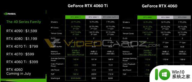 消息称英伟达今晚发布RTX 4060 Ti显卡，确认399美元售价