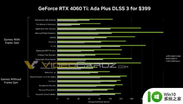消息称英伟达今晚发布RTX 4060 Ti显卡，确认399美元售价