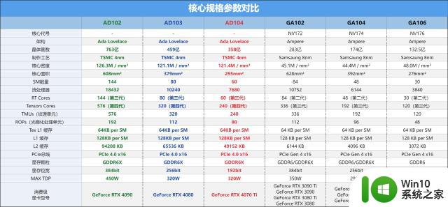 iGame GeForce RTX 4070 Ti Neptune OC显卡首发评测：满血核心，性能炸裂！完胜RTX 3090 Ti！