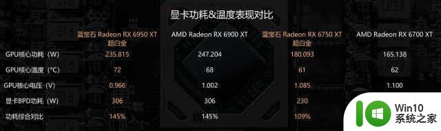 AMD Radeon RX 6X50系列显卡首发评测：意料中的性能提升