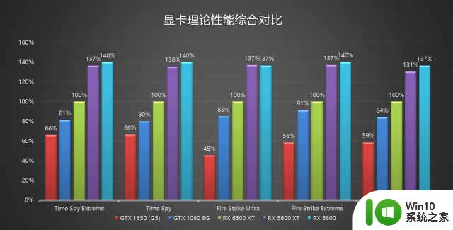 Radeon RX 6500 XT首发评测：6nm显卡首秀，久违的入门级甜品