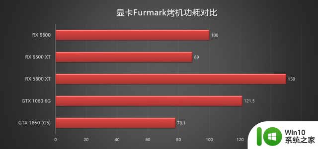 Radeon RX 6500 XT首发评测：6nm显卡首秀，久违的入门级甜品