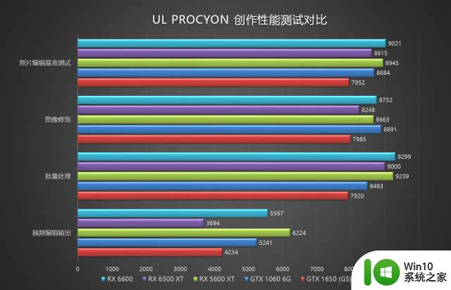 Radeon RX 6500 XT首发评测：6nm显卡首秀，久违的入门级甜品