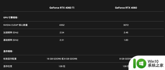 铭瑄发布RTX 4060 Ti显卡：瑷珈X2外观Q萌