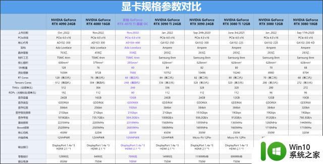 比RTX 3090 Ti便宜，还比RTX 3090 Ti能打！影驰 GeForce RTX 4070 Ti 星曜 OC显卡评测