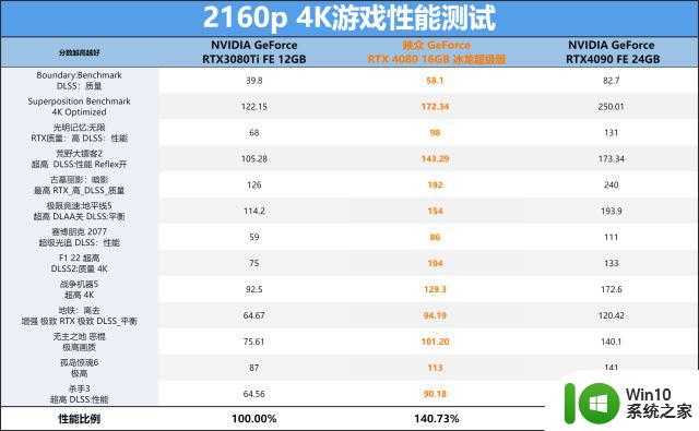 觉醒的冰霜巨龙，映众 GeForce RTX 4080 16GB 冰龙超级版显卡评测