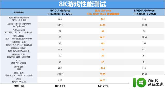 觉醒的冰霜巨龙，映众 GeForce RTX 4080 16GB 冰龙超级版显卡评测