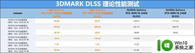 觉醒的冰霜巨龙，映众 GeForce RTX 4080 16GB 冰龙超级版显卡评测