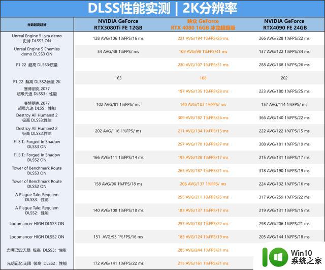 觉醒的冰霜巨龙，映众 GeForce RTX 4080 16GB 冰龙超级版显卡评测