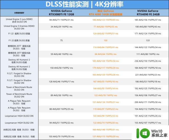 觉醒的冰霜巨龙，映众 GeForce RTX 4080 16GB 冰龙超级版显卡评测