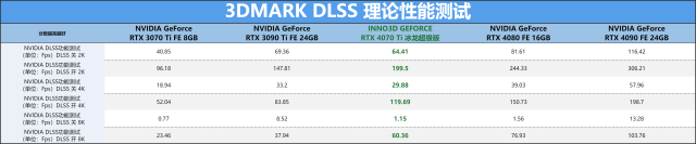 冰龙咆哮火力全开，映众 RTX 4070 Ti 冰龙超极版显卡评测