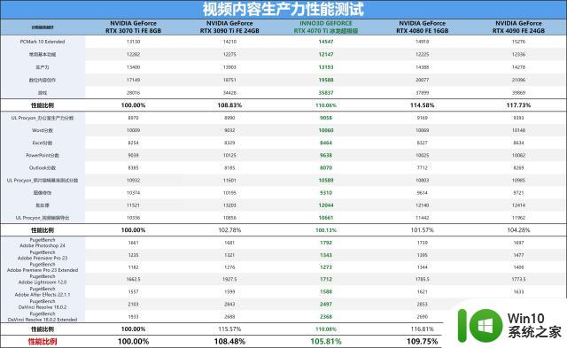 冰龙咆哮火力全开，映众 RTX 4070 Ti 冰龙超极版显卡评测