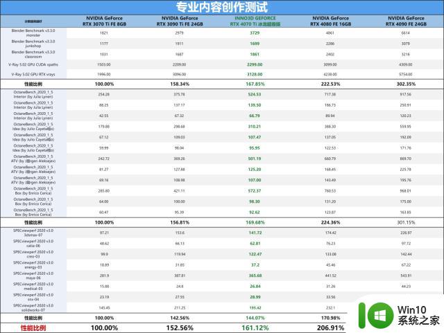 冰龙咆哮火力全开，映众 RTX 4070 Ti 冰龙超极版显卡评测