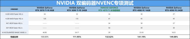 冰龙咆哮火力全开，映众 RTX 4070 Ti 冰龙超极版显卡评测