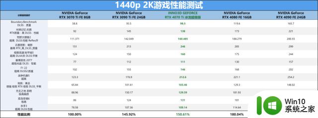 冰龙咆哮火力全开，映众 RTX 4070 Ti 冰龙超极版显卡评测