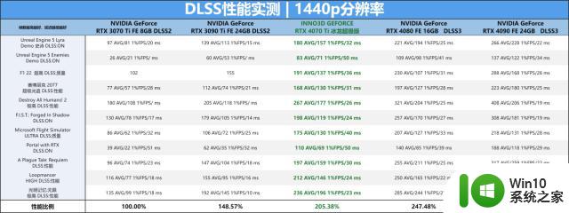 冰龙咆哮火力全开，映众 RTX 4070 Ti 冰龙超极版显卡评测