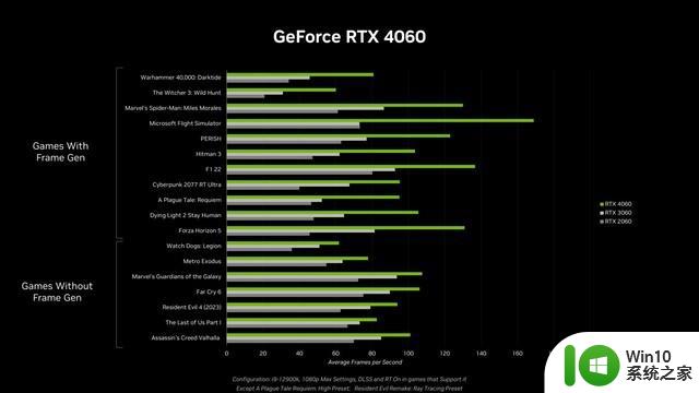 英伟达发布RTX 4060桌面显卡： 2399 元起，性能超上代1.2倍！