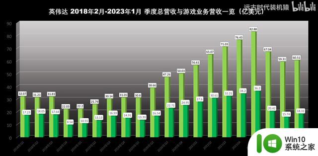 史上最烂！显卡市场最黑暗的一刻！