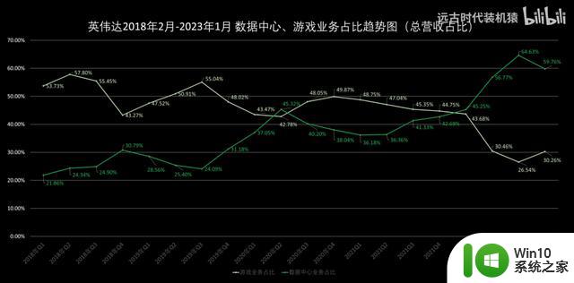 史上最烂！显卡市场最黑暗的一刻！