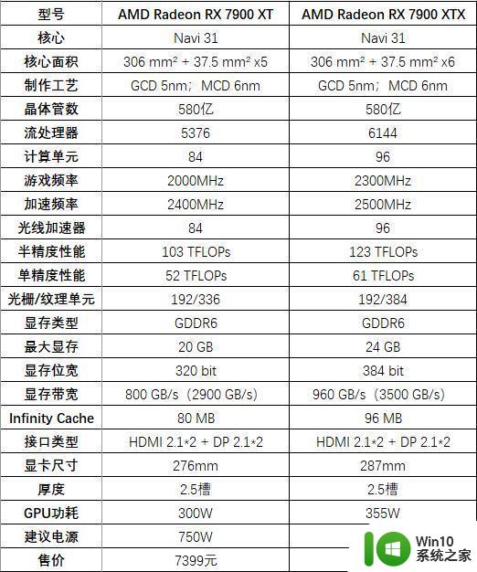 瀚铠RX 7900 XTX超合金显卡评测 4K百帧真旗舰