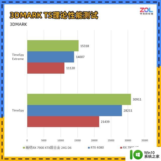 瀚铠RX 7900 XTX超合金显卡评测 4K百帧真旗舰