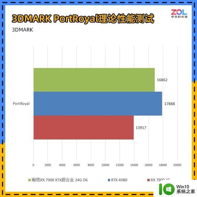 瀚铠RX 7900 XTX超合金显卡评测 4K百帧真旗舰