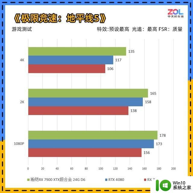 瀚铠RX 7900 XTX超合金显卡评测 4K百帧真旗舰