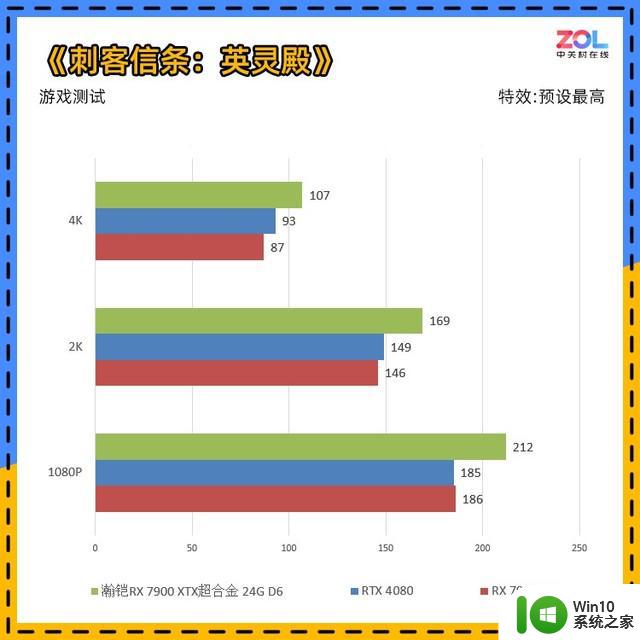 瀚铠RX 7900 XTX超合金显卡评测 4K百帧真旗舰