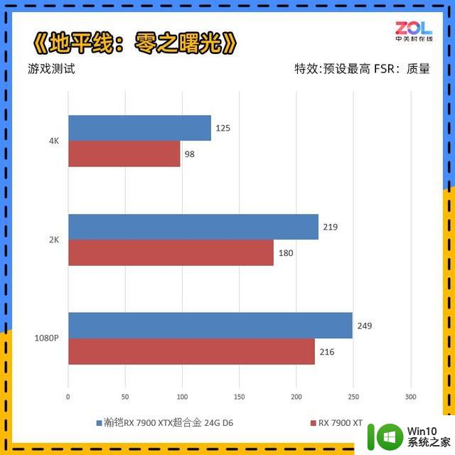 瀚铠RX 7900 XTX超合金显卡评测 4K百帧真旗舰