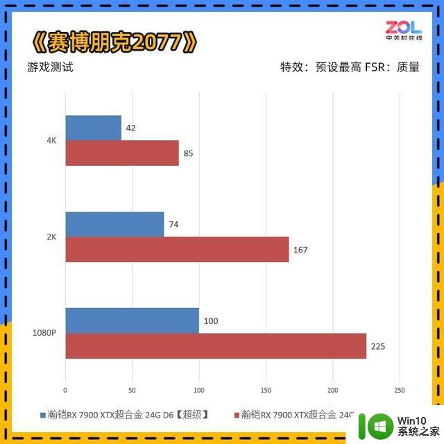 瀚铠RX 7900 XTX超合金显卡评测 4K百帧真旗舰