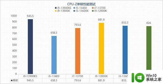 睿频加速默认6GHz 这颗旗舰处理器到底适合谁？