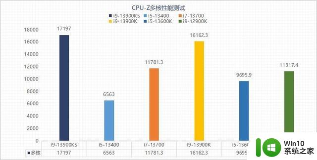 睿频加速默认6GHz 这颗旗舰处理器到底适合谁？