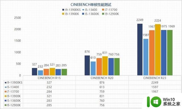 睿频加速默认6GHz 这颗旗舰处理器到底适合谁？