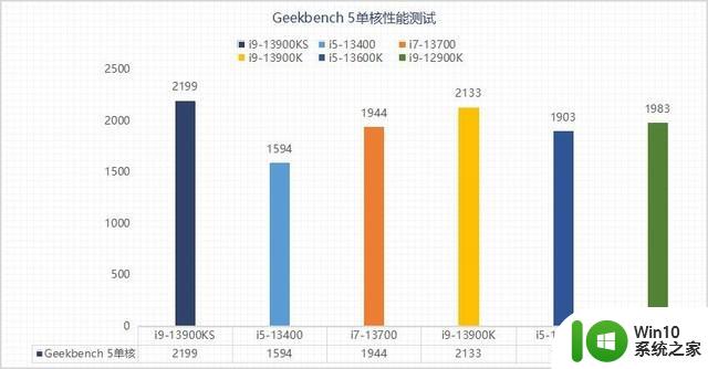 睿频加速默认6GHz 这颗旗舰处理器到底适合谁？