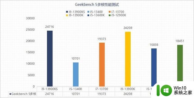 睿频加速默认6GHz 这颗旗舰处理器到底适合谁？