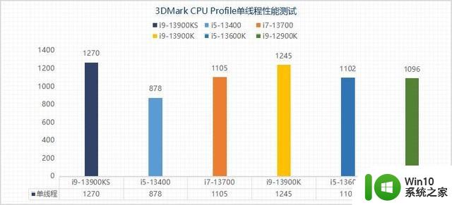 睿频加速默认6GHz 这颗旗舰处理器到底适合谁？