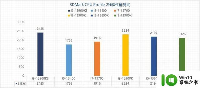 睿频加速默认6GHz 这颗旗舰处理器到底适合谁？