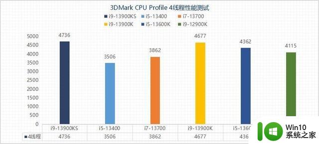 睿频加速默认6GHz 这颗旗舰处理器到底适合谁？